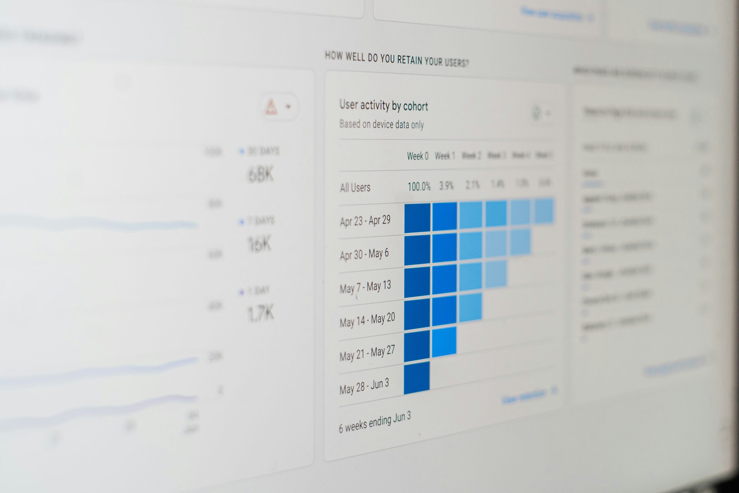 SEO dashboard showing keyword rankings and traffic growth for a Grand Rapids small business